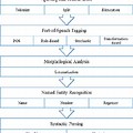 Natural Language Processing in Poetry