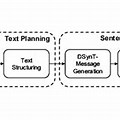 Natural-Language Generation Architecture