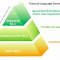 Natural-Language Generation From Data Diagram