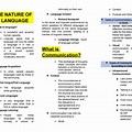 Nature of Language Examples