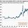 Negative Oil Price Chart