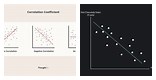 Negative Correlation Graph Examples