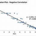 Negative Correlation Scatter Plot Examples