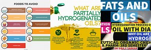 Negative Effects of Hydrogenated Oils Chart