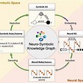 Neoro Symbolic Ai