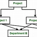 Network Model Simple Example