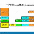 Network Model Stock Diagram