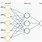 Neuron Network House Pricing Model Neuron