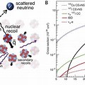 Neutrino Coherent Scattering