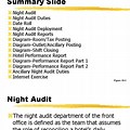 Night Audit Summary Report