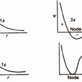 Nodes Graph Atomic Structure