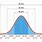 Normal Distribution Curve Graph