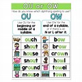 Ou Ow Spelling Words