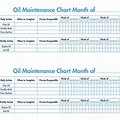 Oil Change Chart