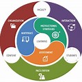 Online Learning Quality Framework