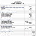 Operating Cash Flow Income Statement