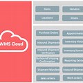 Oracle WMS Cloud Animation