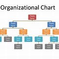 Organizational Hierarchy Chart Template