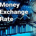 Australia Currency Exchange Rate to US Dollar