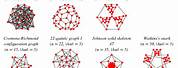 Automorphism Graph Theory