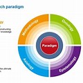 Axiology Research Paradigm Example