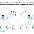 AI in Medicine Real Life Data