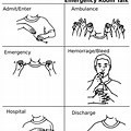 ASL Emergency Signs