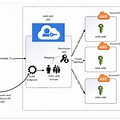 AWS Integration with Azure Ad