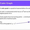 Absolute Value of a Cubic Function Graph