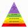 Abraham Maslow Triangle