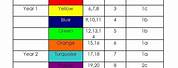 Accelerated Reader Reading Level Chart