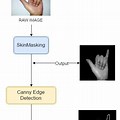 Activity Diagram of Sign Language Recognition