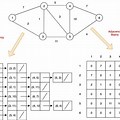 Adjacency List Undirected Weighted Graph