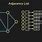 Adjacency List in Graph