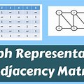 Adjacency Matrix Multiplication Graph