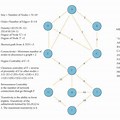 Adjacency Matrix Undirected Graph