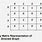 Adjacency Matrix for Directed Graph