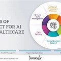 Advantages of Artificial Intelligence in Treatment of Disease