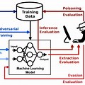 Adversarial Machine Learning