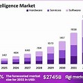 Ai Market Research