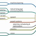 Ai Mind Map