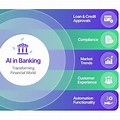 Ai Banking System Diagram