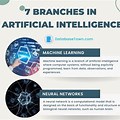 Ai Branches Computer Vision