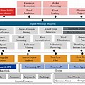 Ai Data Structure Diagram