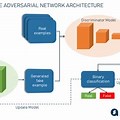 Ai Design Model Chart Explanation