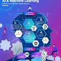 Ai Impact On Computer Science Infographic