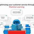 Ai and Machine Learning in Customer Service