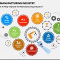 Ai in Manufacturing PowerPoint Slides