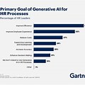 Ai in HR Benefits and Advantages