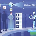 Ai in HR Recruitment and Selection